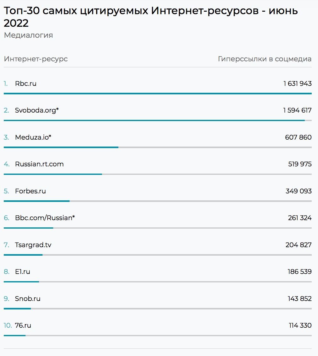 Источник:  Медиалогия